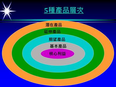 产品线与品牌管理 构建企业市场竞争力的双引擎