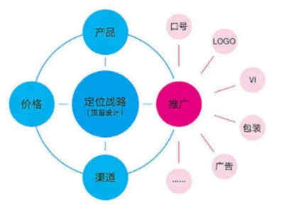 松江区商标设计与品牌管理服务市场价值解析