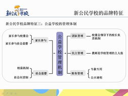 新公民品牌管理 重塑品牌价值的时代策略