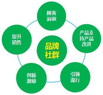 初创品牌低成本直击人心的经营心法