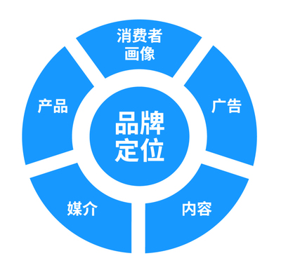 互联网企业的数据化迭代与数据化应用 重塑品牌管理的新路径