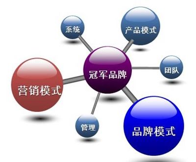 中国服装行业最大的利润在哪里？
