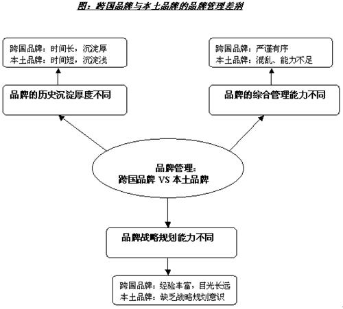 博锐管理在线:危机公关与品牌管理 企业必修课_品牌管理_财经纵横_新浪网